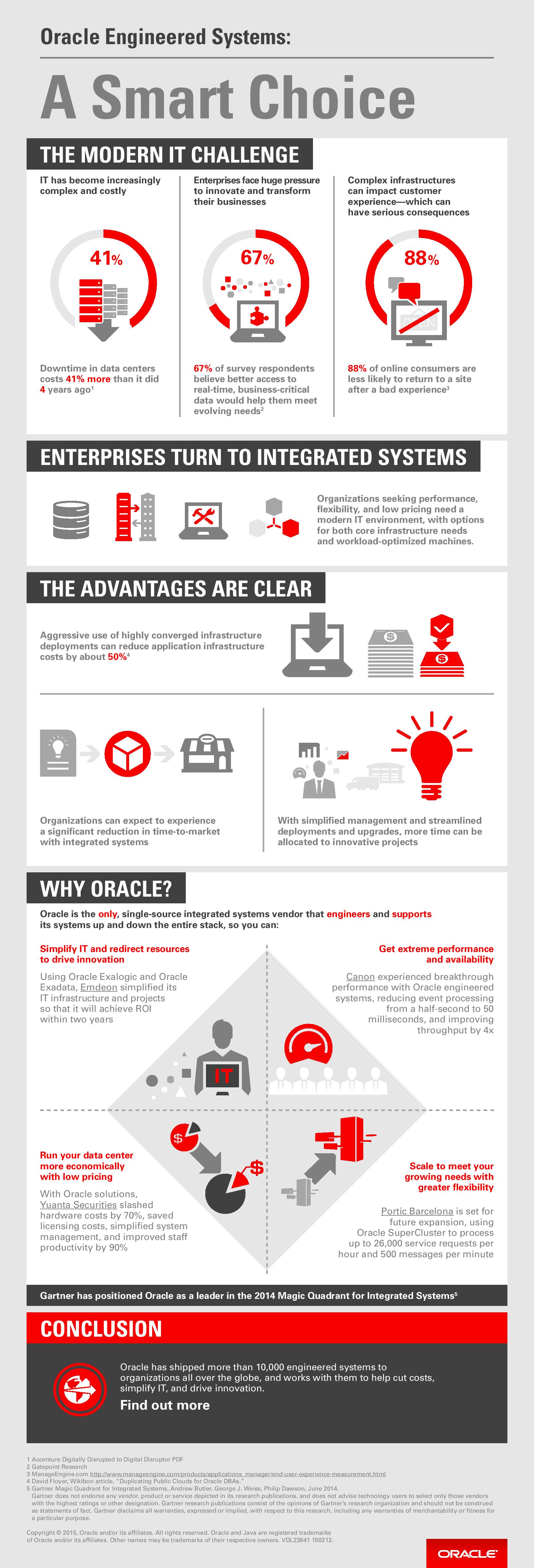 Oracle-engineered-systems-infographic