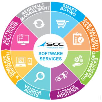 scc-software-services
