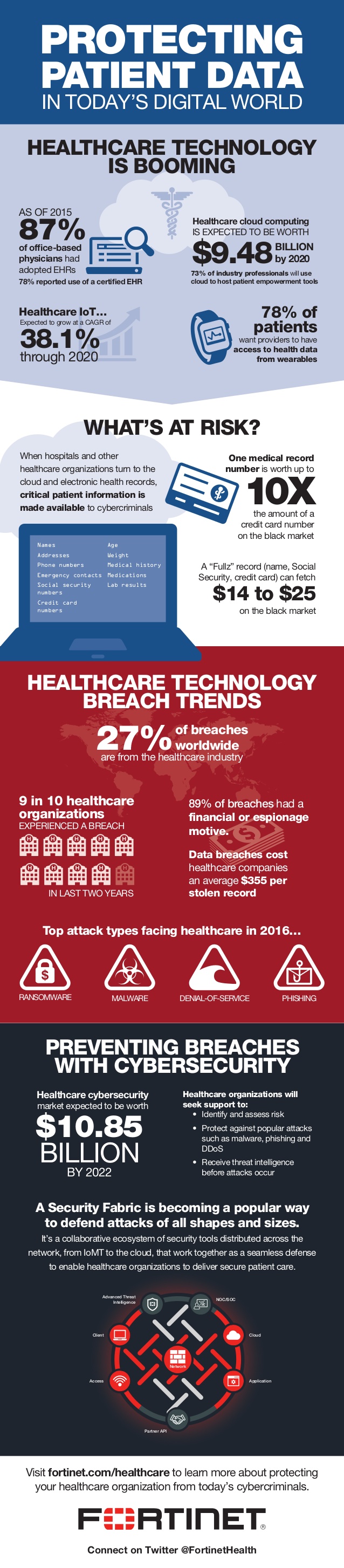 infographic-protecting-patient-data